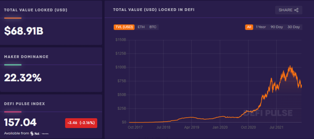 Interface of Forward Derivatives Platform