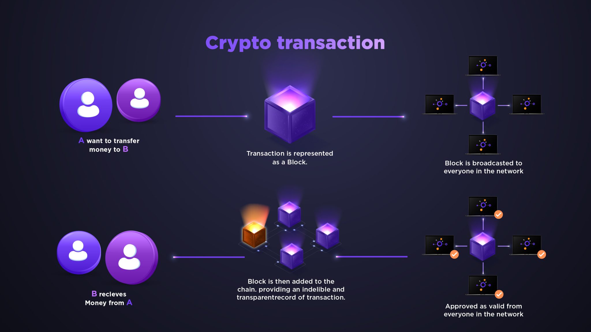 what-is-cryptocurrency-and-how-does-it-work-fwx