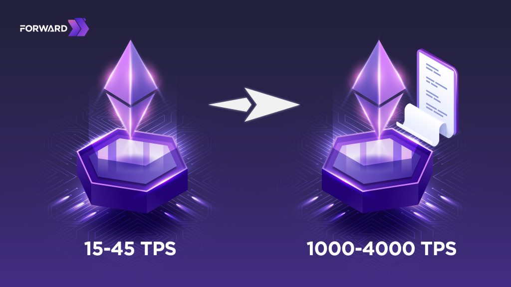 Compare speed of transactions between layer-1 and ZK layer-2