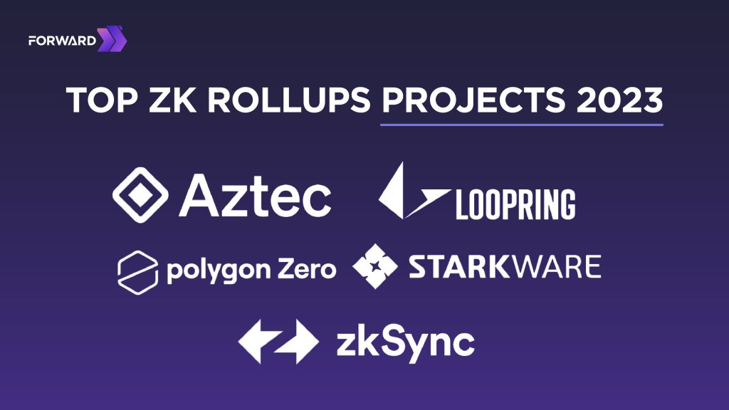 Logo each projects recently which is using ZK Rollups