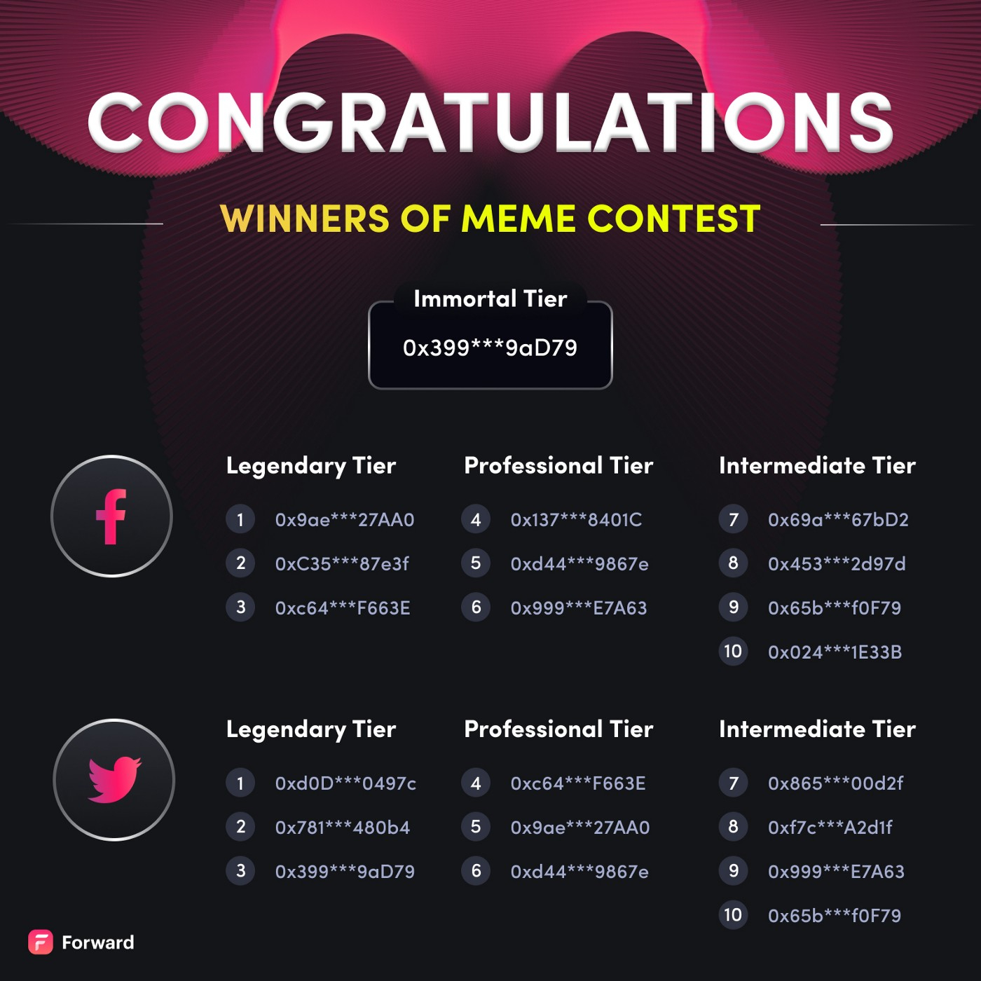 Winner Announcement: Forward Meme Contest