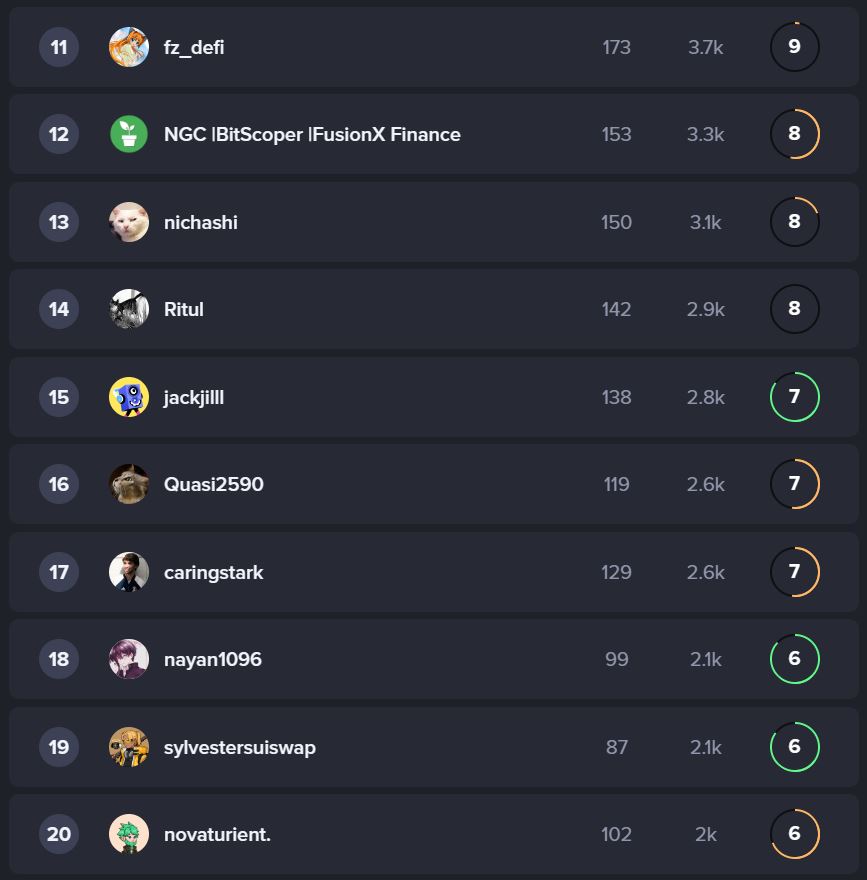 Snapshot - Leaderboard