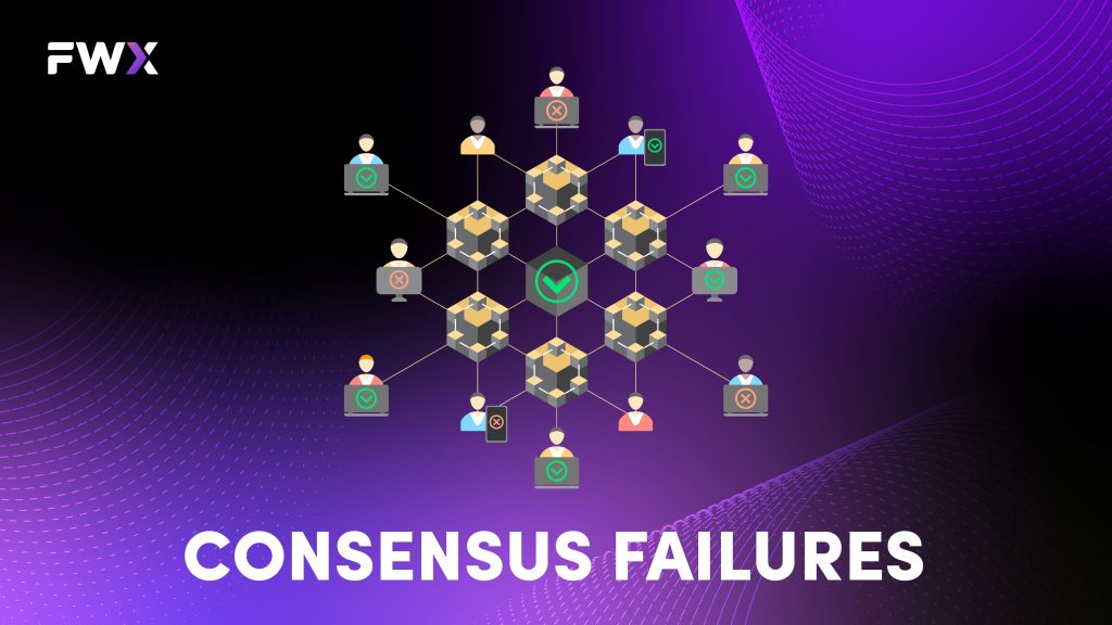 DeFi Risks Consensus failures