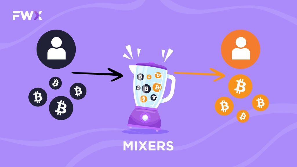 Bitcoin mixers in use