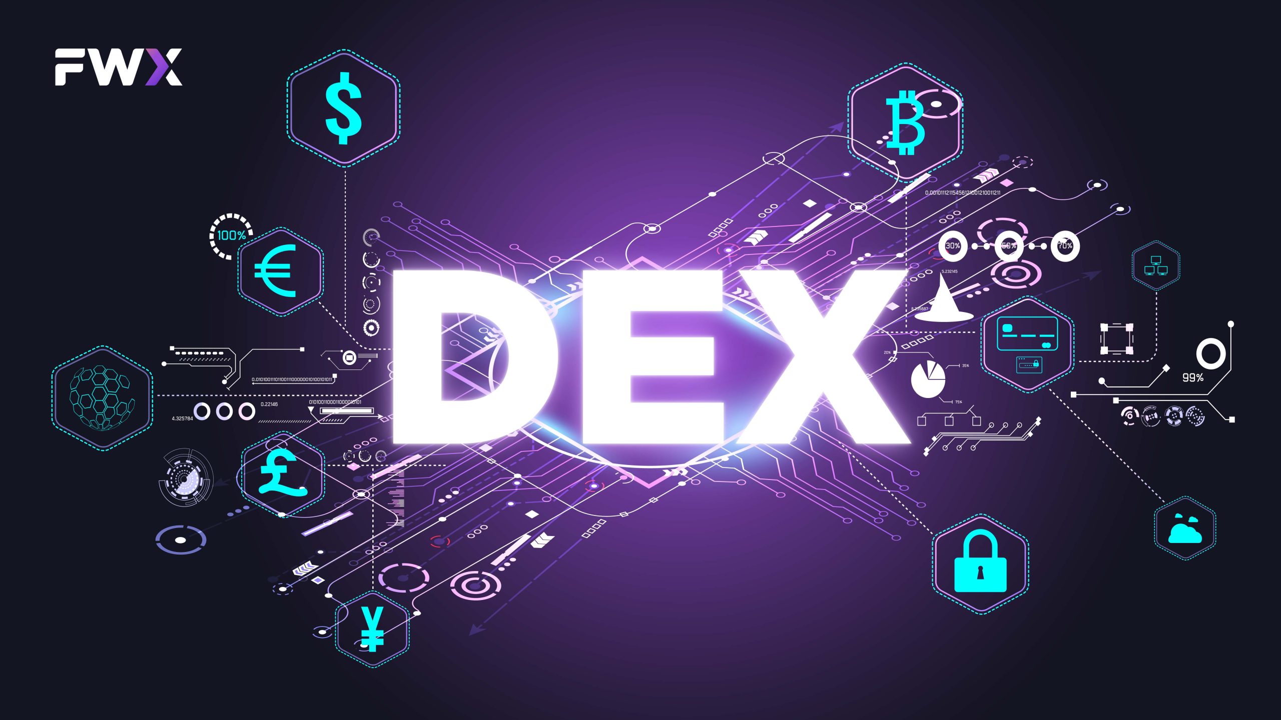 What is Decentralized Exchange(DEX)?