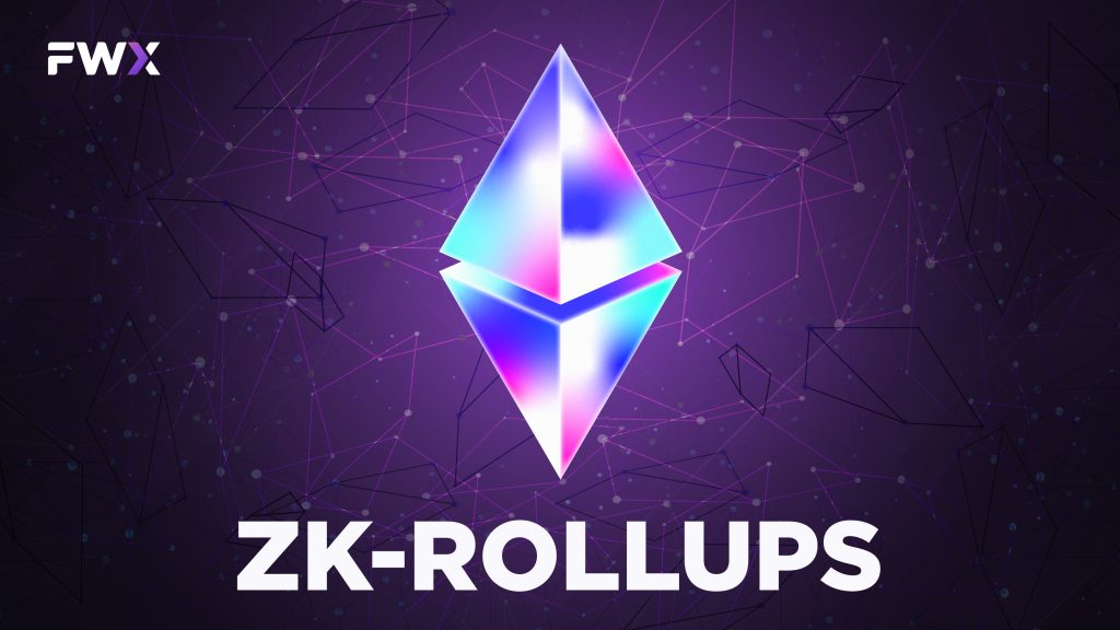 ZK-Rollups