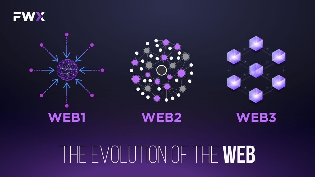 The Evolution of the Web