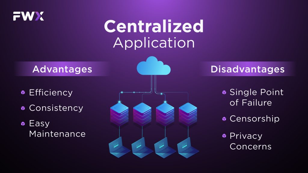 Advantages and disadvantages of Centralized Application