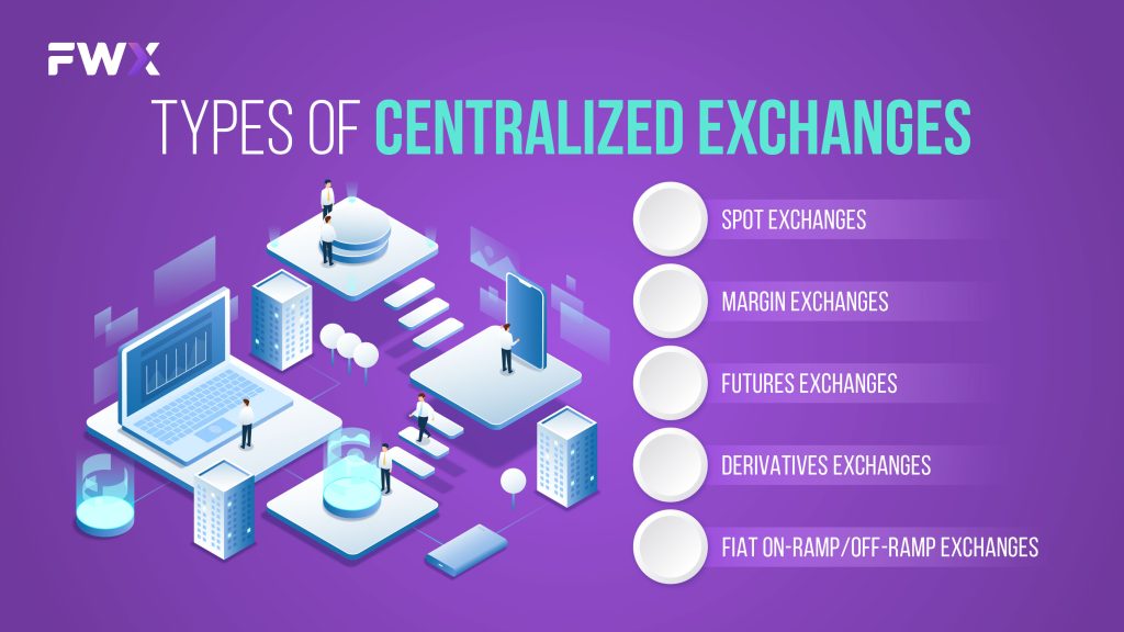 Types of Centralized Exchanges