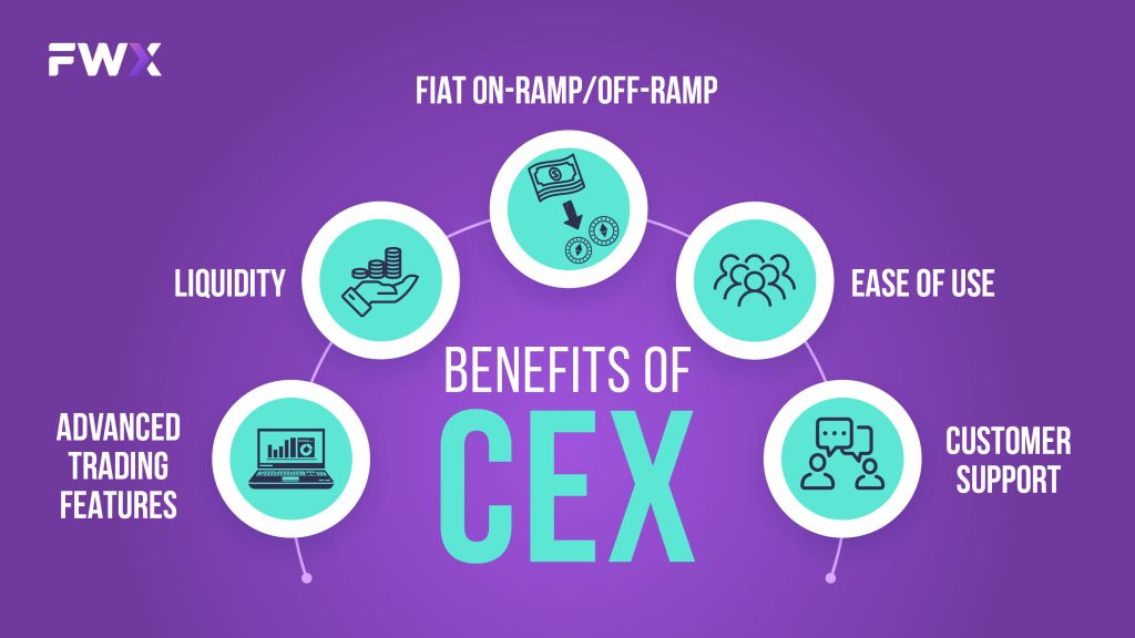 Benefits of CEX
