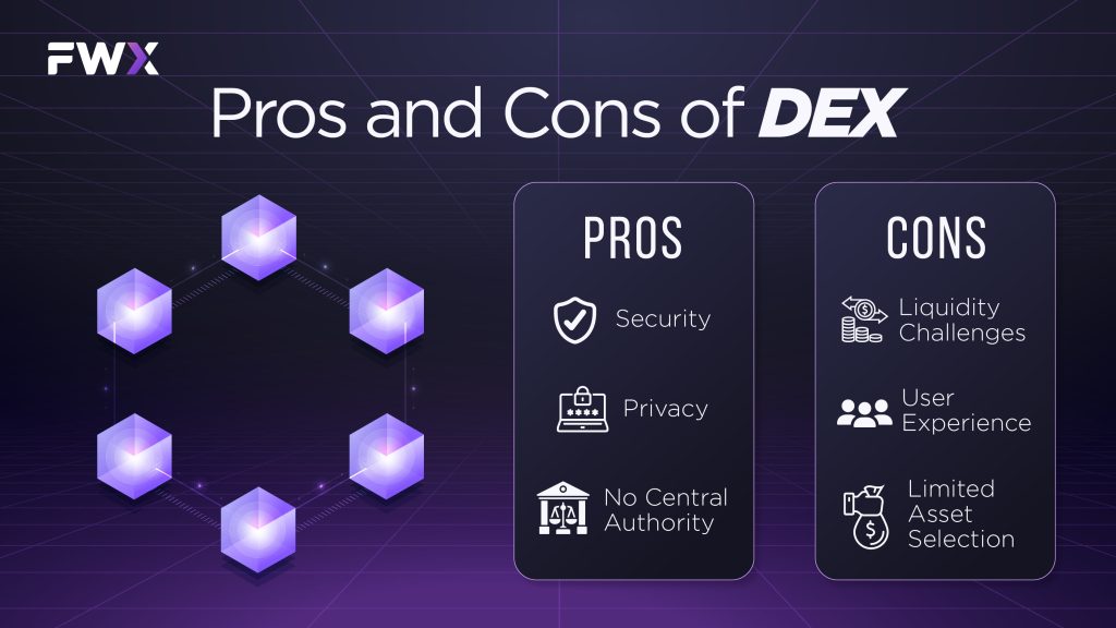 Pros and Cons of DEX
