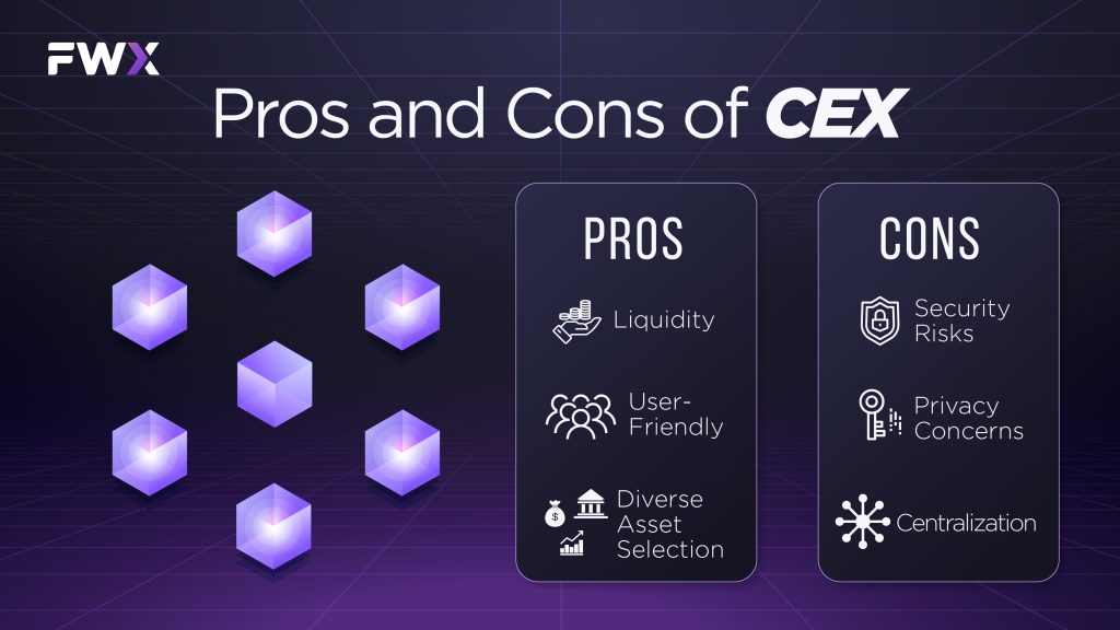 Pros and Cons of CEX