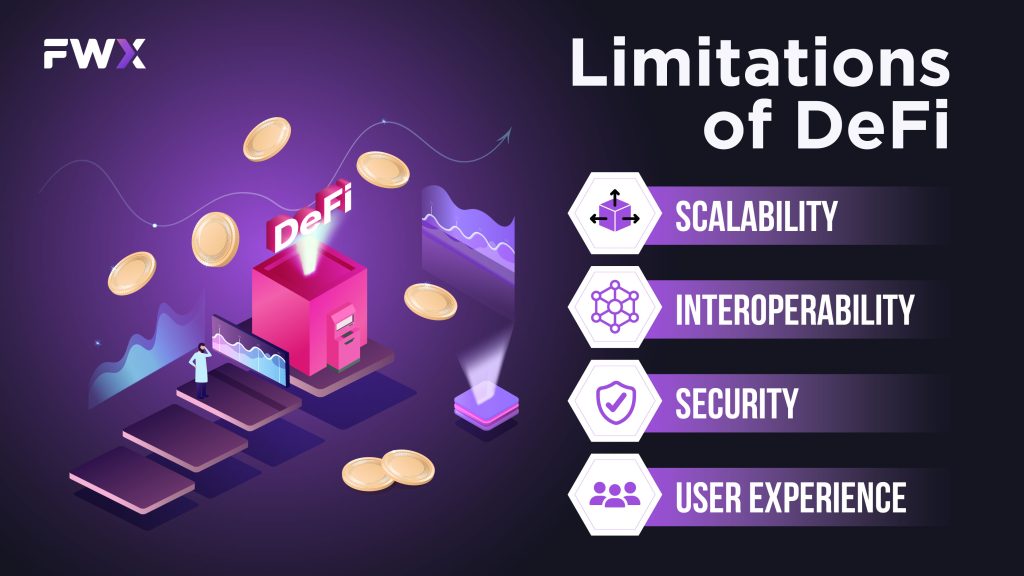 Limitations of DeFi