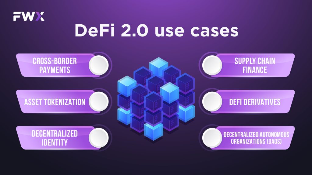 DeFi 2.0 use cases
