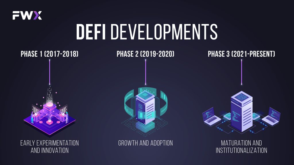 DeFi Developments