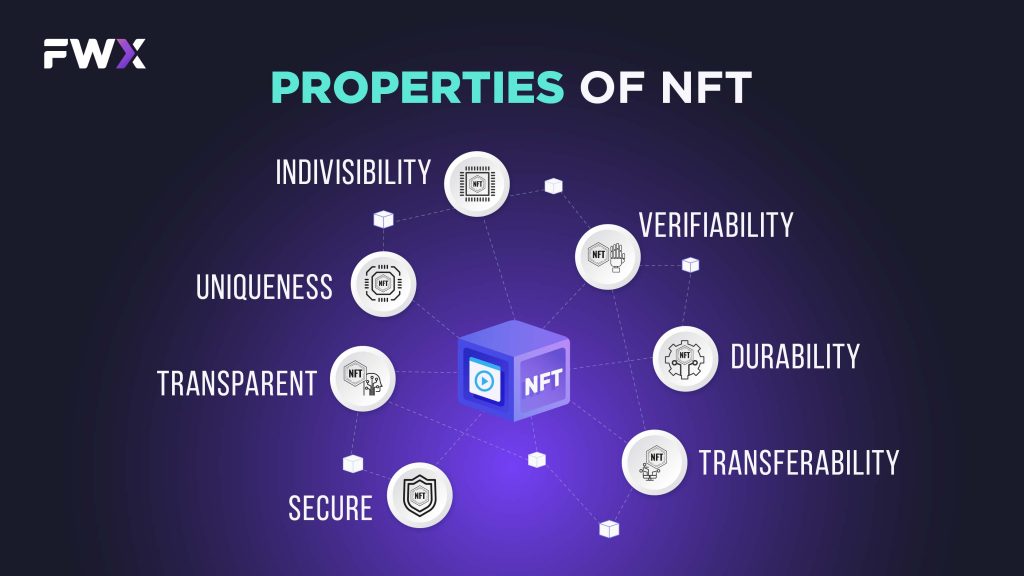 Properties of NFT