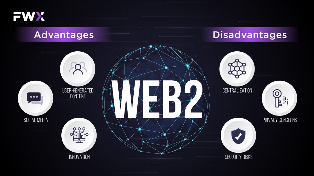 Advantages and disadvantages of Web2