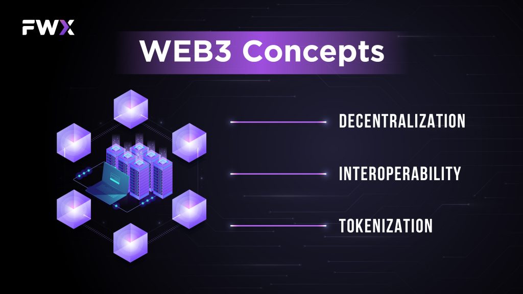 Web3 Concepts