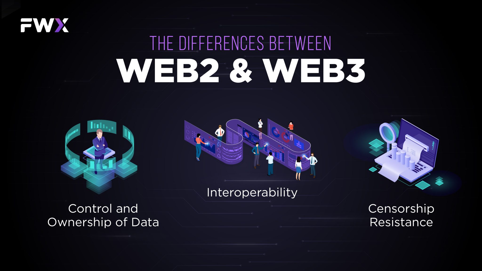 Web2 Vs. Web3: What Are The Differences And The Future Of Internet - FWX