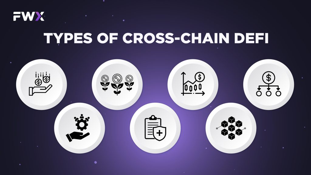 Types of Cross-Chain DeFi