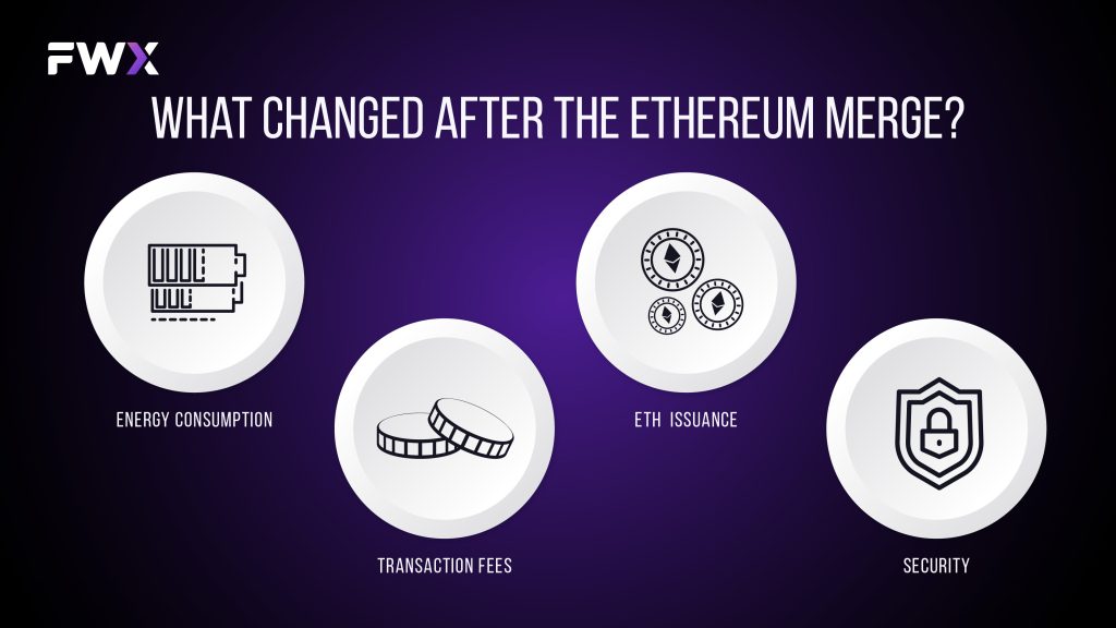 What changed after the Ethereum Merge?
