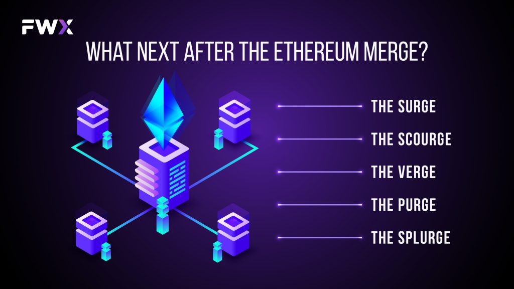 What next after the Ethereum Merge?