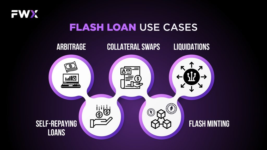 Flash Loan Use Cases