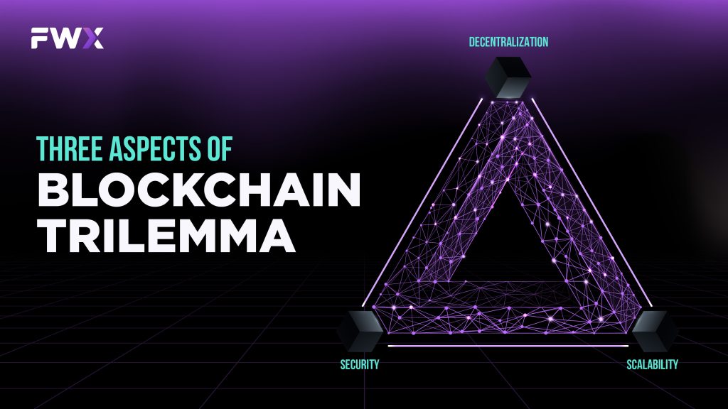 Three aspects of Blockchain Trilemma