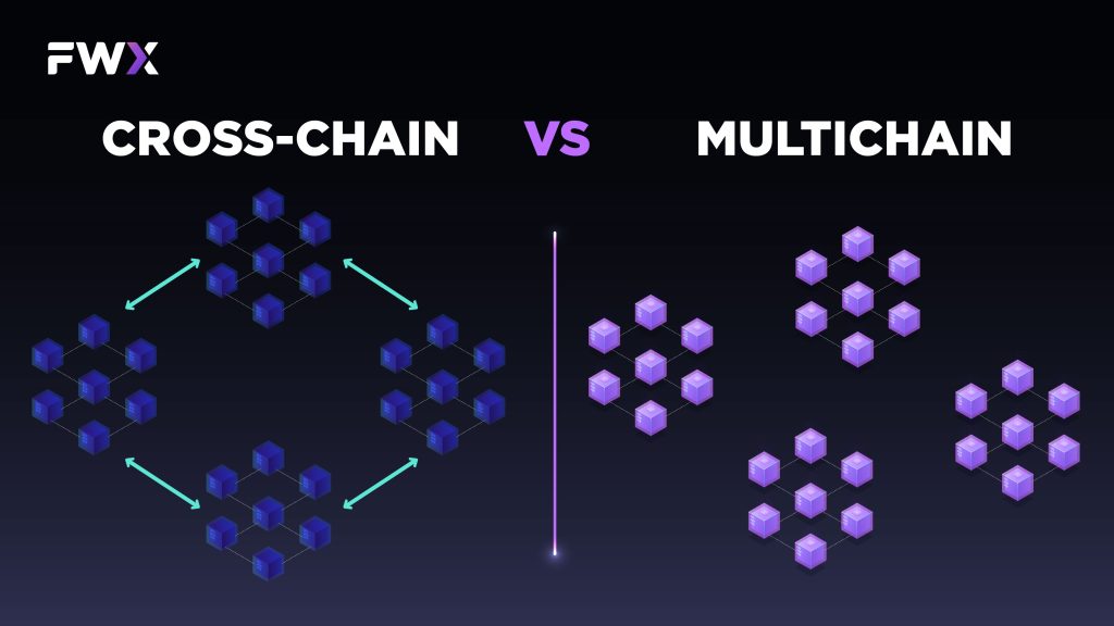Cross-Chain vs Multichain