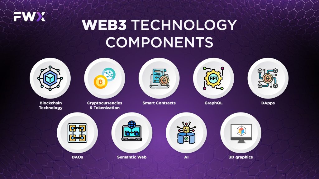 Components of Web3 technology