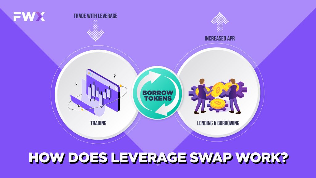How does Leverage Swap work?
