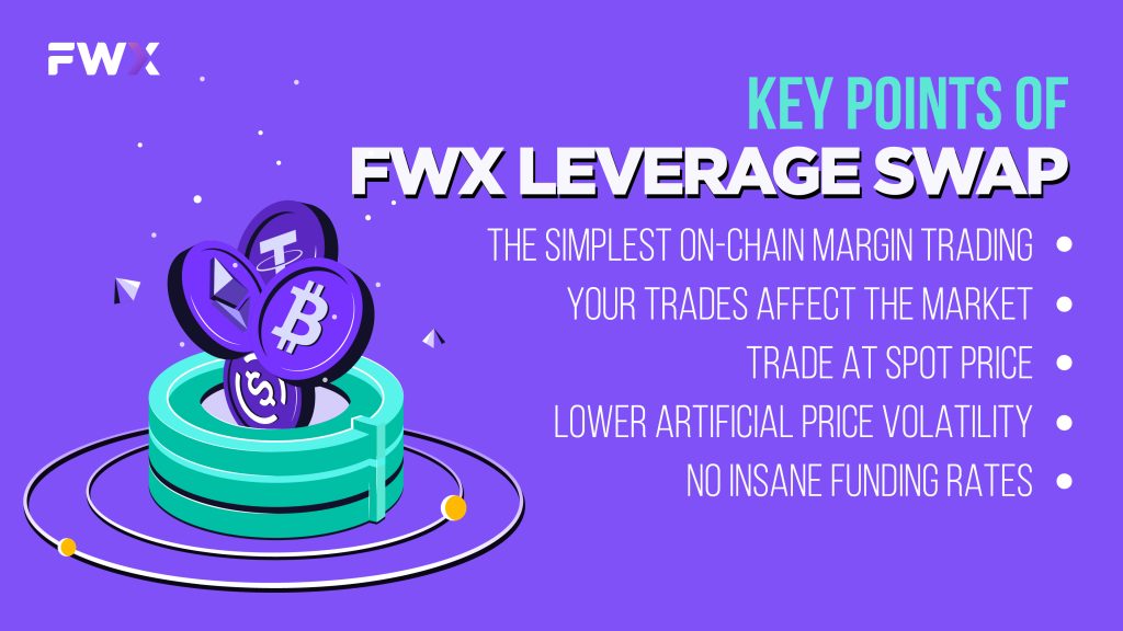 Key points of FWX Leverage Swap