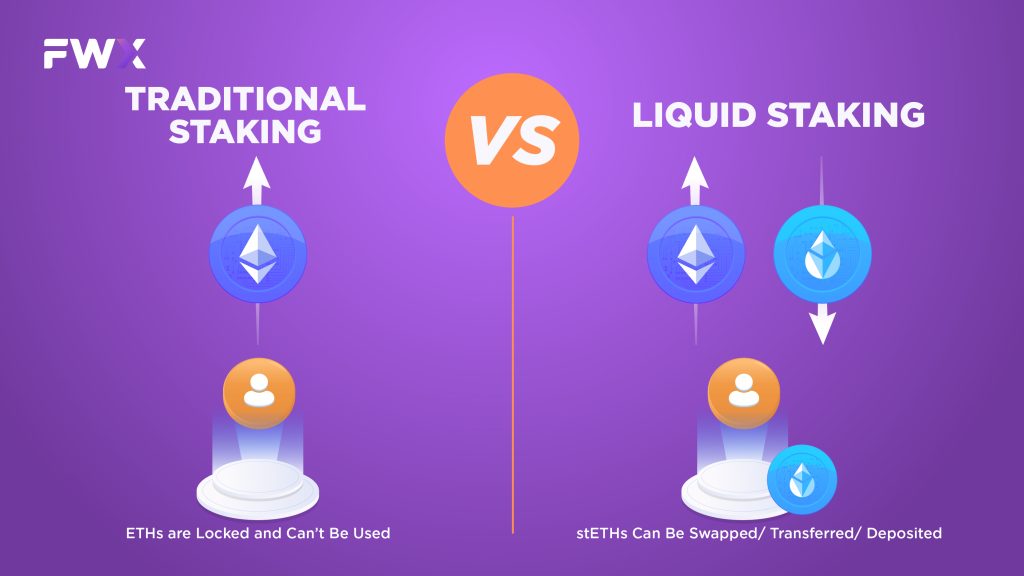 Traditional Staking vs. Liquid Staking